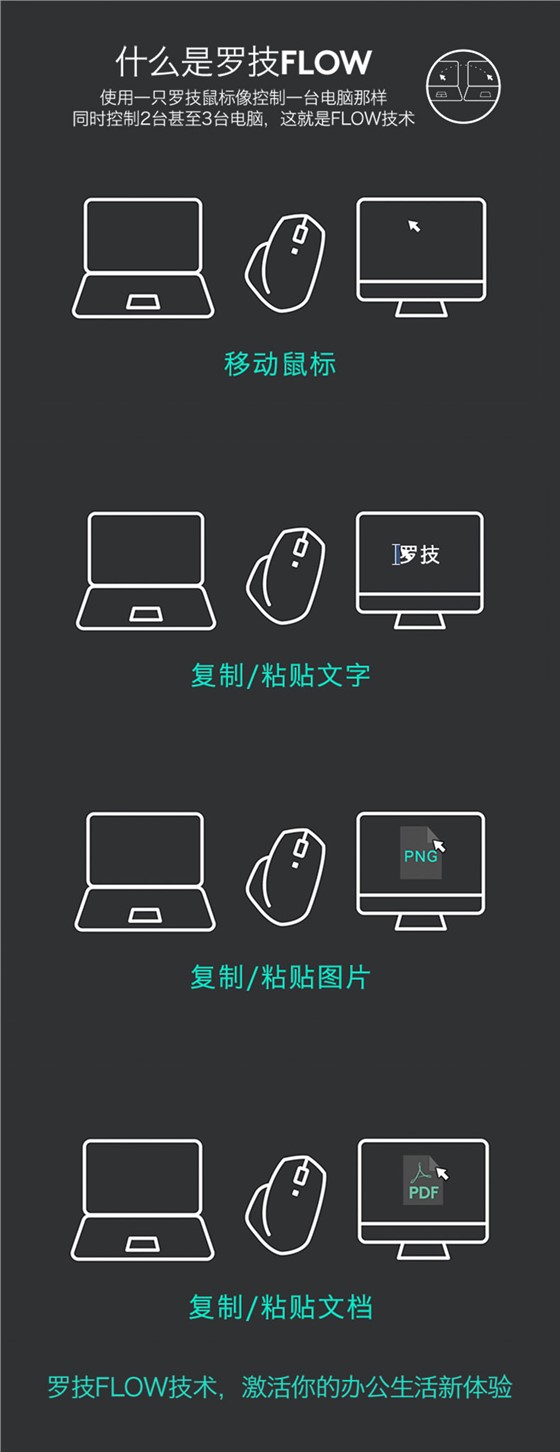 罗技MX Anywhere 2S无线鼠标